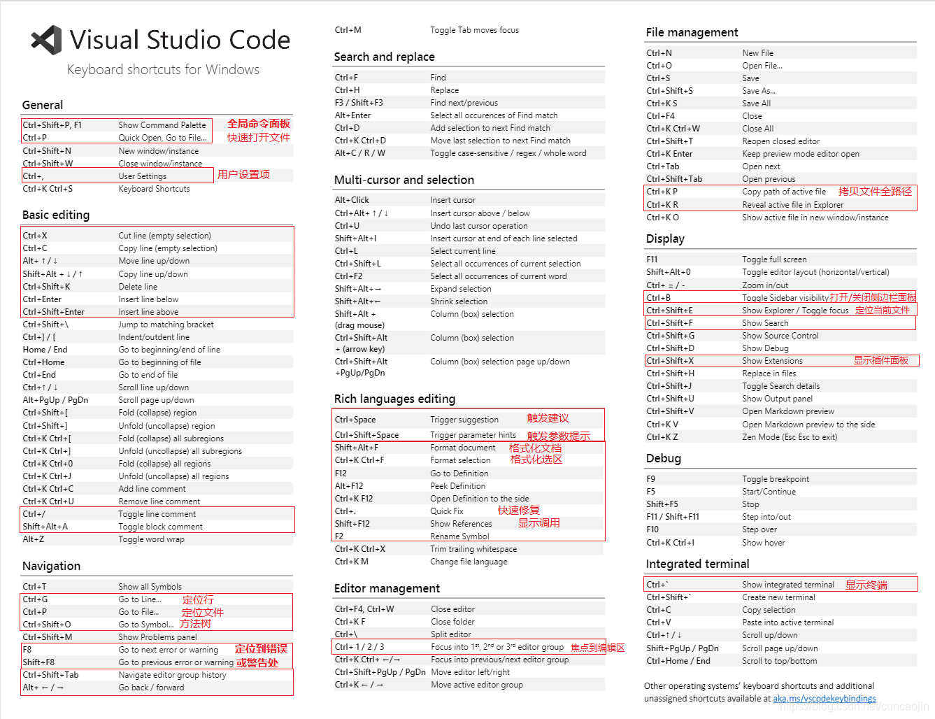 vscode快捷键图片版