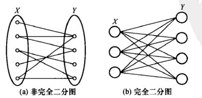 二分图与匹配问题_二部图匹配问题-CSDN博客