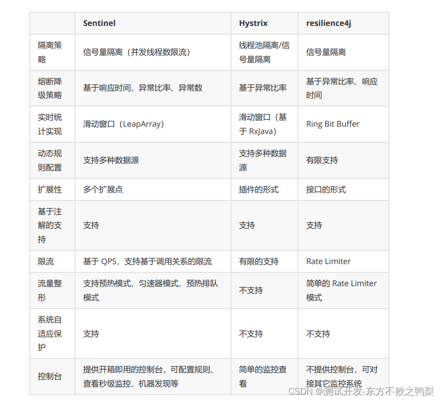 高并发下的服务容错