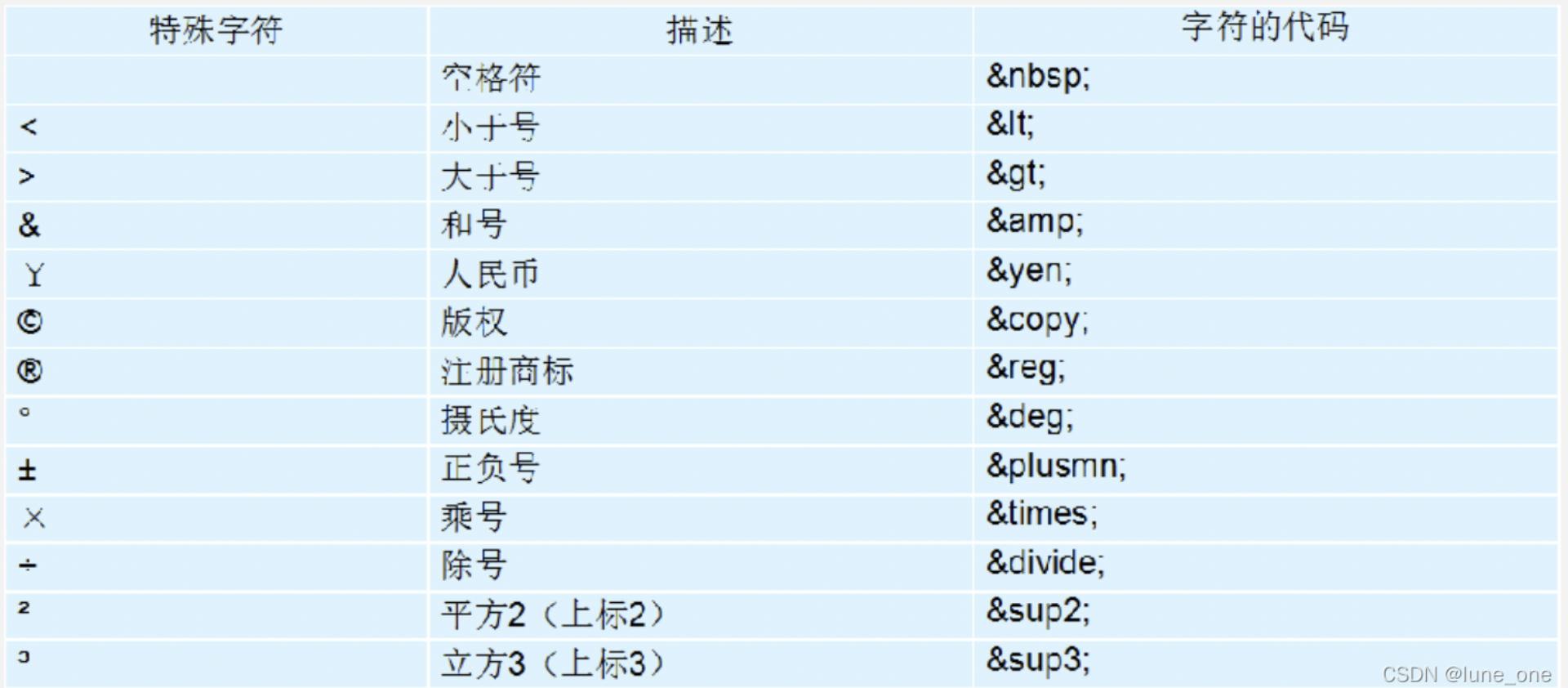 html语法大全_网页代码html语法大全-CSDN博客