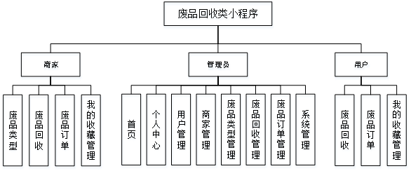 废品回收软件表(废品回收软件表格下载)