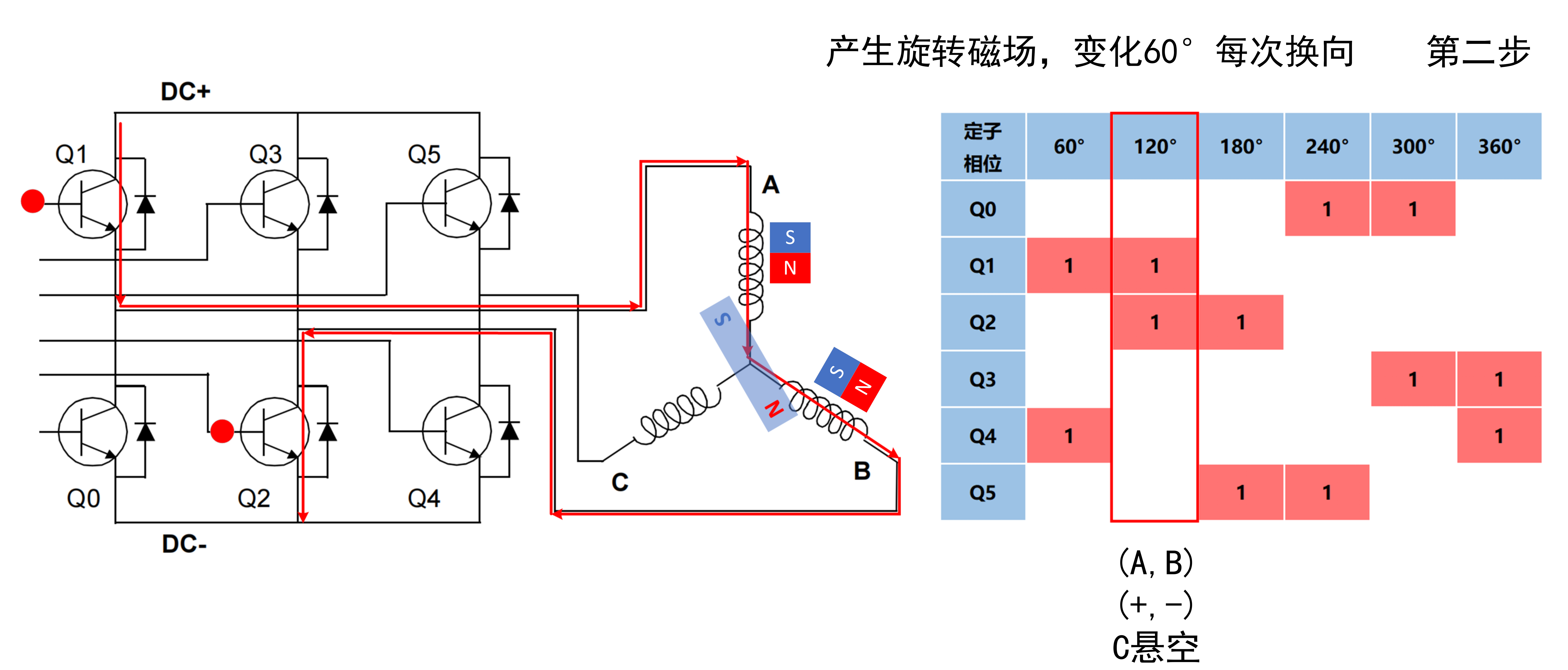 [六步换向时序图]_2