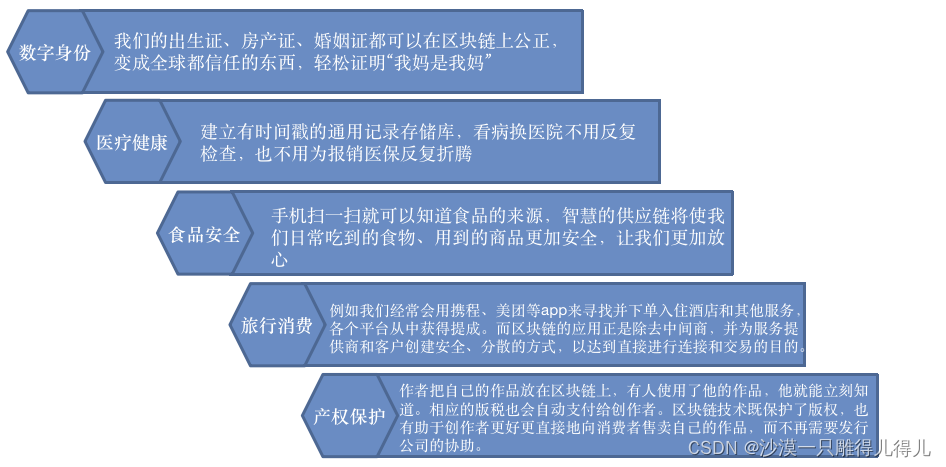 比特币的底层技术是_狗狗币是下一个比特币_比特币交易技术