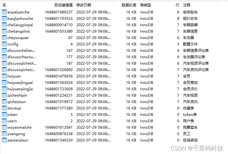 微信小程序二手汽车拍卖系统源码