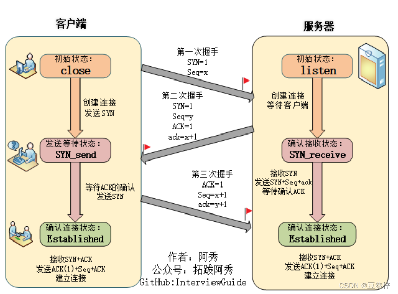 在这里插入图片描述