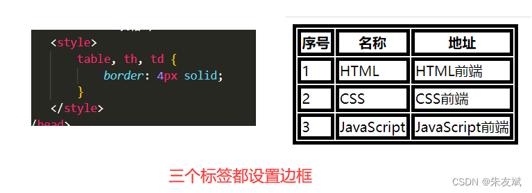 【CSS笔记】CSS修饰表格、表单、CSS重排和重绘