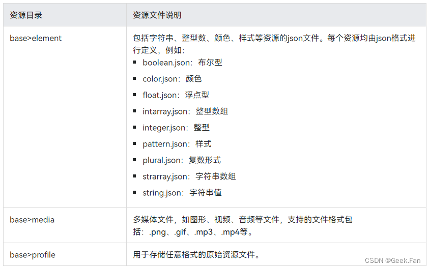 OpenHarmony工程介绍