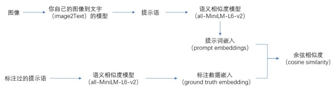 TPU编程竞赛｜Stable Diffusion大模型巅峰对决，第五届全球校园人工智能算法精英赛正式启动！