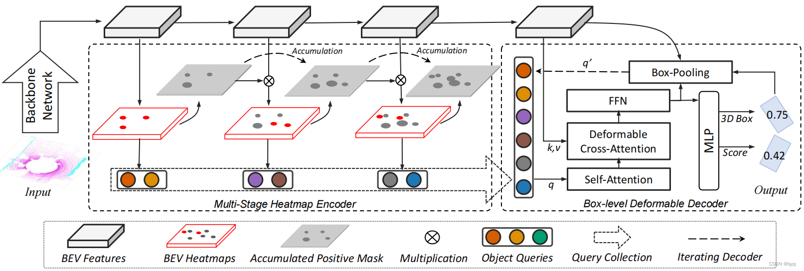 【ICCV 2023】FocalFormer3D : Focusing on Hard Instance for 3D Object Detection