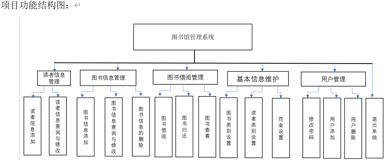 用java实现图书管理系统(io流)