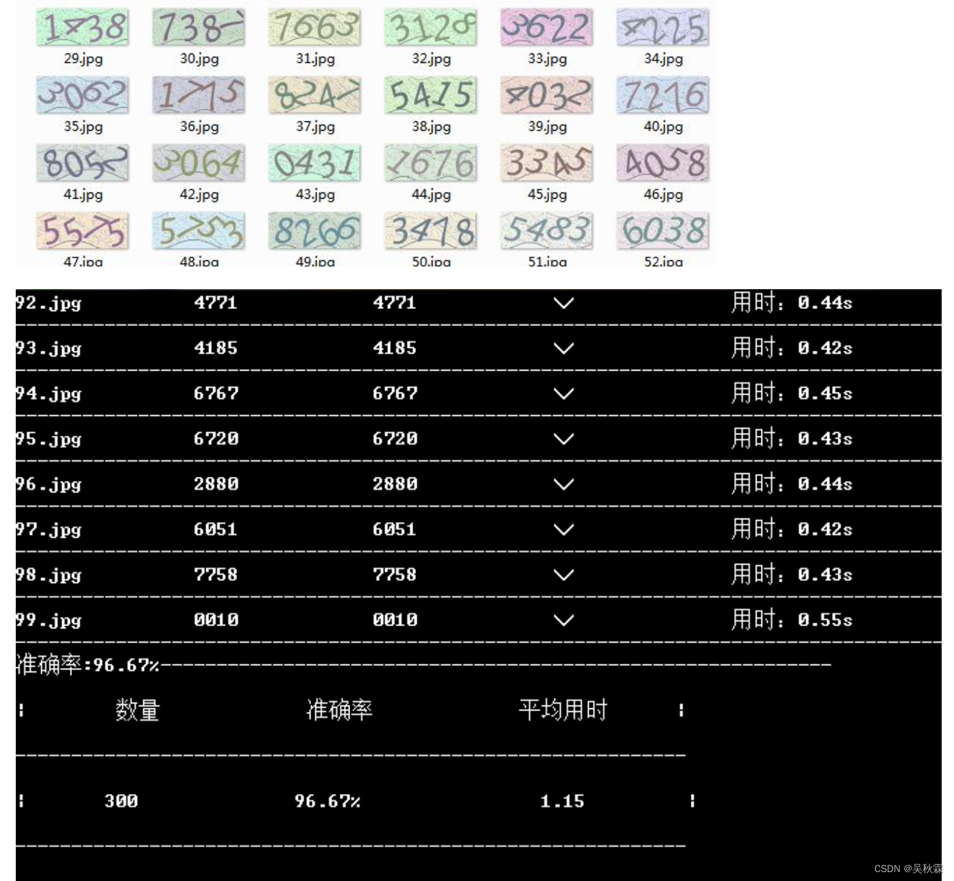 【验证码系列】利用深度学习构建字符型验证码自动识别模型与算法