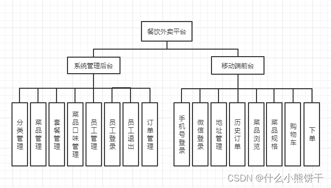 【计算机毕设】毕设题分析及设计