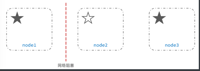 [外链图片转存失败,源站可能有防盗链机制,建议将图片保存下来直接上传(img-hJNURba7-1665715298715)(assets/image-20210723223845754.png)]