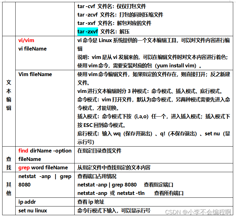 【Java八股文总结】之Linux常用指令