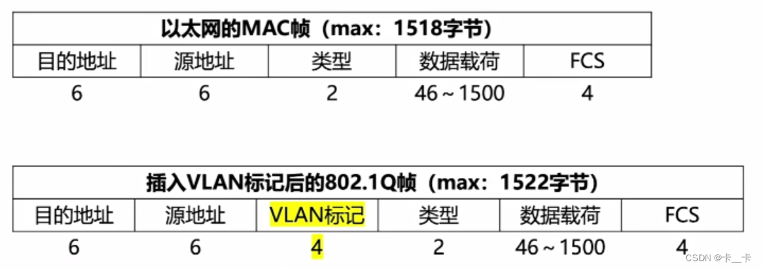 3-4数据链路层-局域网