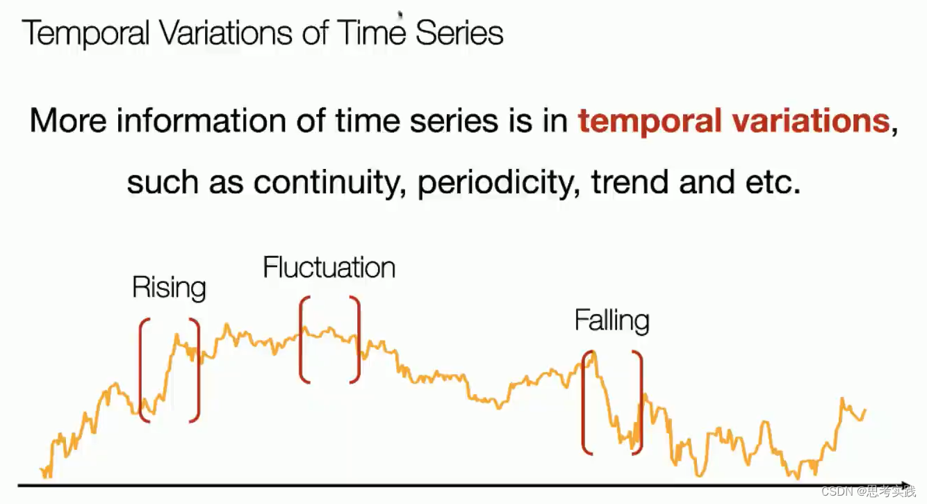 TimesNet「终于解决」