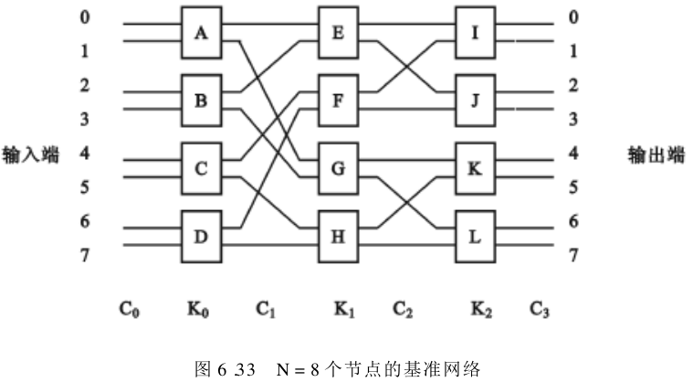 图6.32 Ω 网络上的寻径算法举例