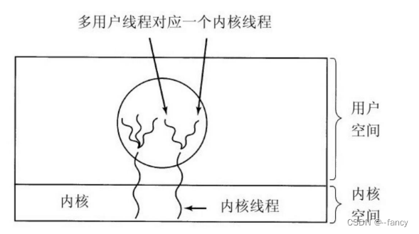 混合实现