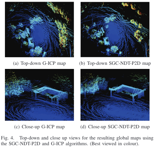 雷达系列论文翻译（九）：3D Scan Registration Using the Normal Distributions Transform