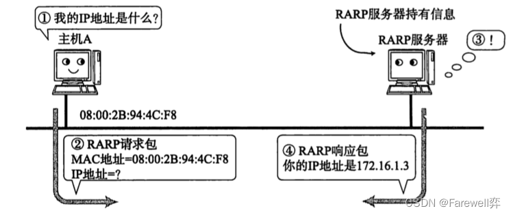 [外链图片转存失败,源站可能有防盗链机制,建议将图片保存下来直接上传(img-wpTSnnmV-1670660949892)(C:\Users\19041\AppData\Roaming\Typora\typora-user-images\image-20221210162027419.png)]