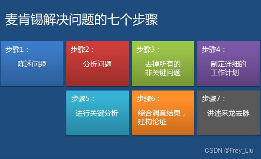 [外链图片转存失败,源站可能有防盗链机制,建议将图片保存下来直接上传(img-IJUbQ5b9-1662866064559)(https://mmbiz.qpic.cn/mmbiz/wicSEx7Lrss3GBic88hT73iaY4HgbpFl0TJawZUDG2biclmVv4rejEpMwncdd7fhkic0hicAIPRic2KwdUnLucCC2D3cg/640?wx_fmt=png&wxfrom=5&wx_lazy=1&wx_co=1#pic_center)]