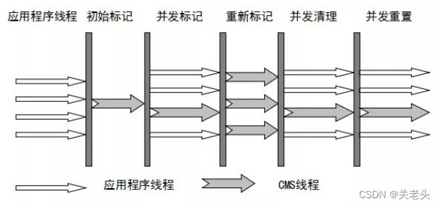 08-JVM垃圾收集器详解