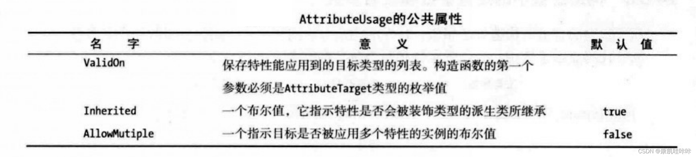 C#中的反射和特性