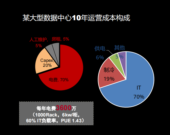 数据中心招聘_2019中国工商银行数据中心校园招聘100人公告(3)