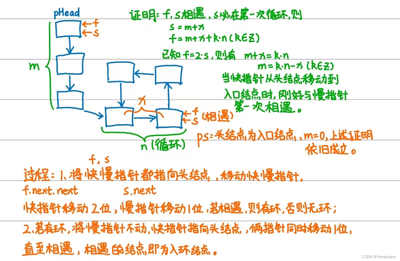 双指针思路