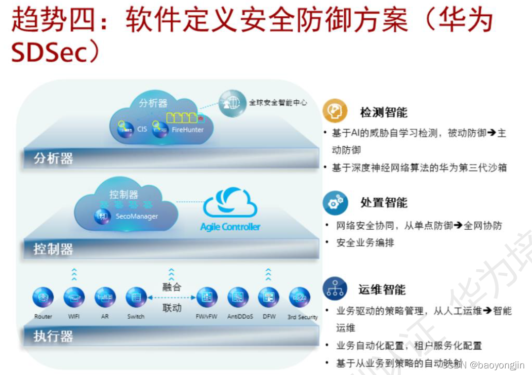 Hisec Insight Huawei HCIA安全笔记2_未经防火墙流量可防护吗-CSDN博客
