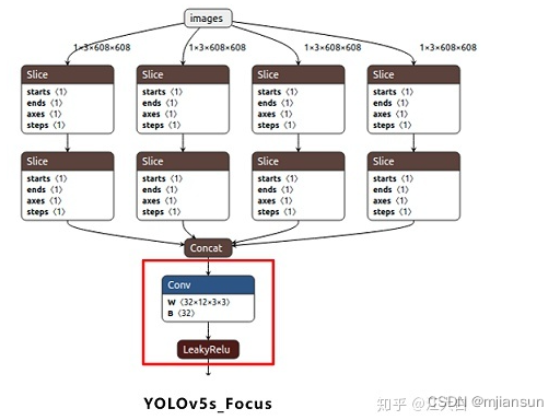 Yolov5一些知识