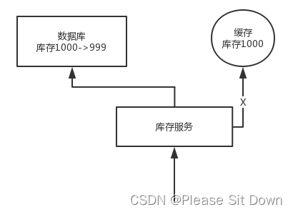 如何保证缓存与数据库的双写一致性？