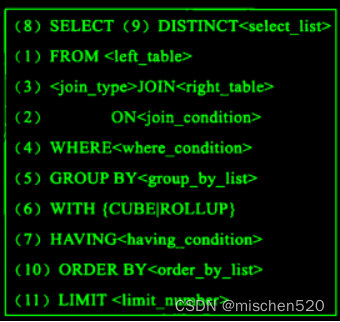 mysql详细优化建议（谈谈你的SQL优化经验）