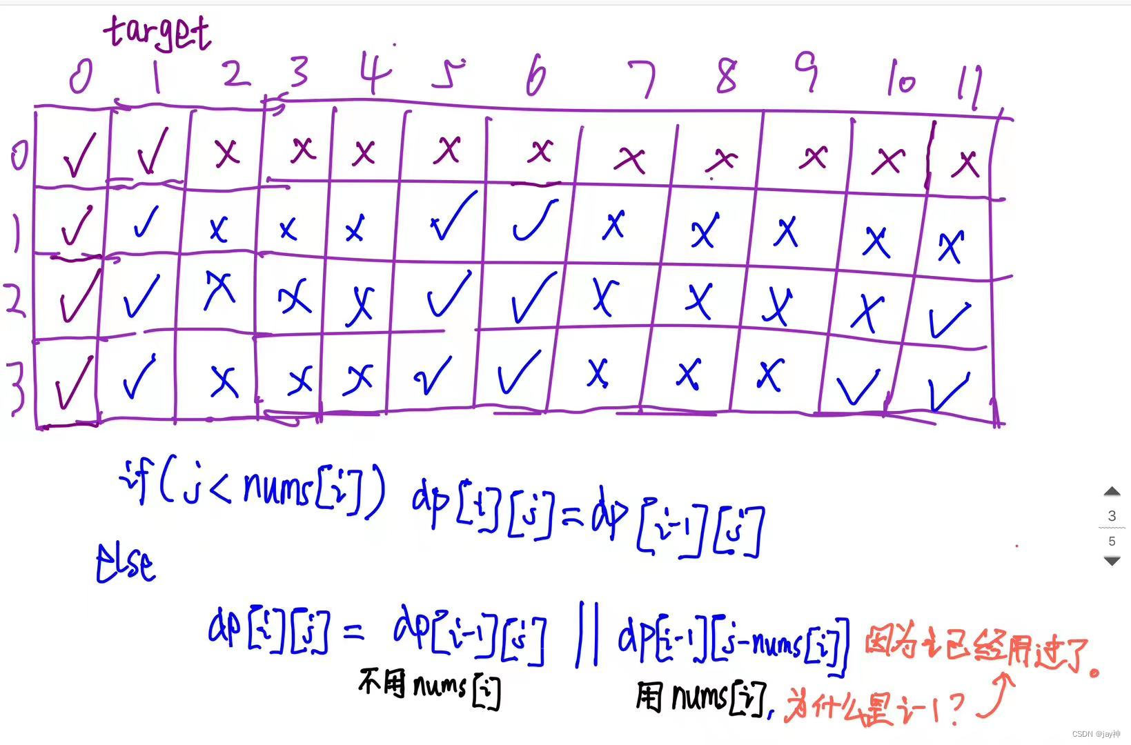 leetcode 416. 分割等和子集