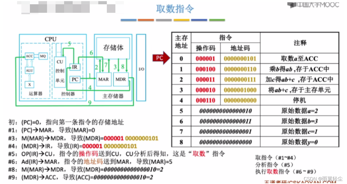 [外链图片转存失败,源站可能有防盗链机制,建议将图片保存下来直接上传(img-BgiPvnu8-1673519845783)(D:\Typora图片\image-20230112163600316.png)]