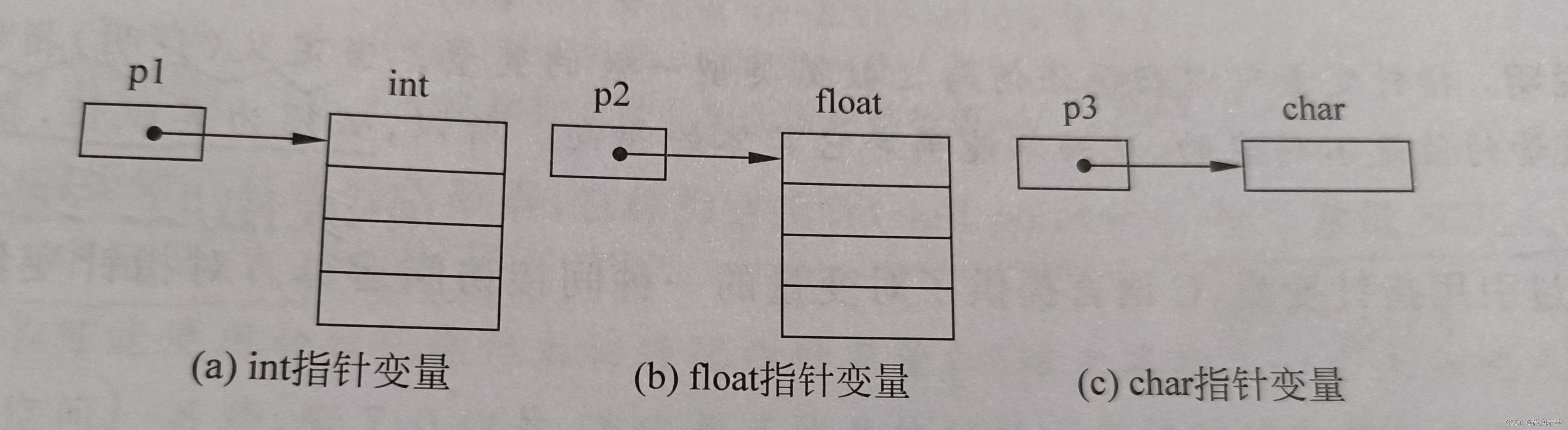 图解