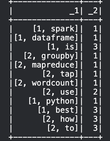 [pyspark入门]Dataframe Groupby分组后统计词频WordCount的几种写法_dataframe词频-CSDN博客