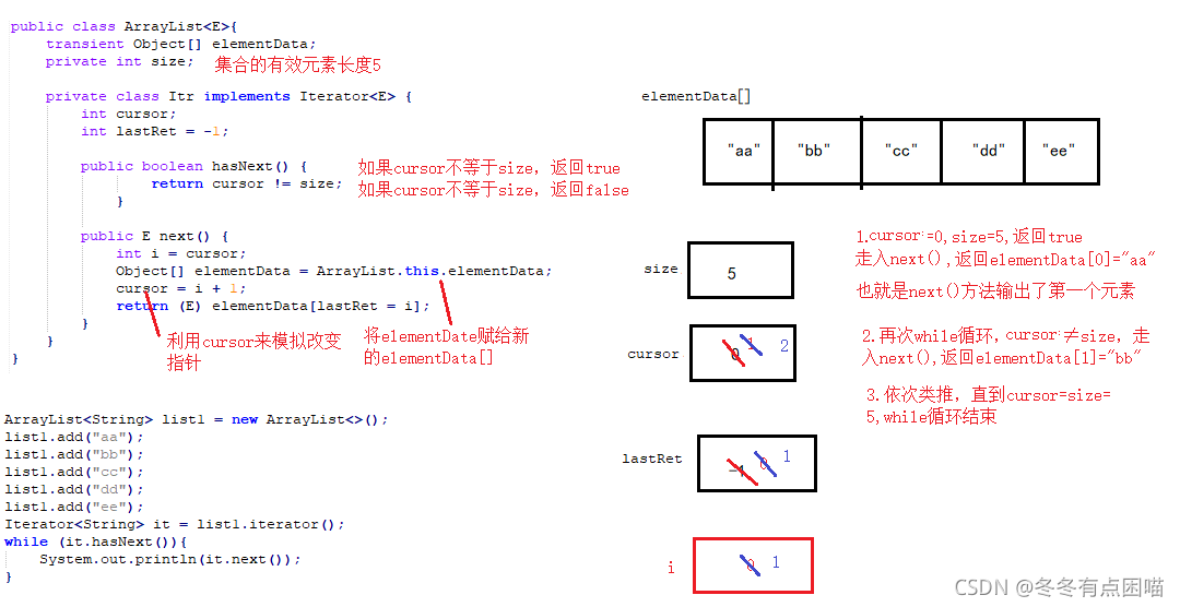 Java基础学习——Java集合(六)iterator()、Iterator、Iterable的关系、ListIterator迭代器_java ...