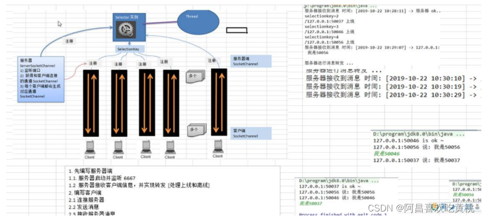 [外链图片转存失败,源站可能有防盗链机制,建议将图片保存下来直接上传(img-vJSVWBQS-1638630677224)(C:/Users/PePe/AppData/Roaming/Typora/typora-user-images/image-20211204225641723.png)]