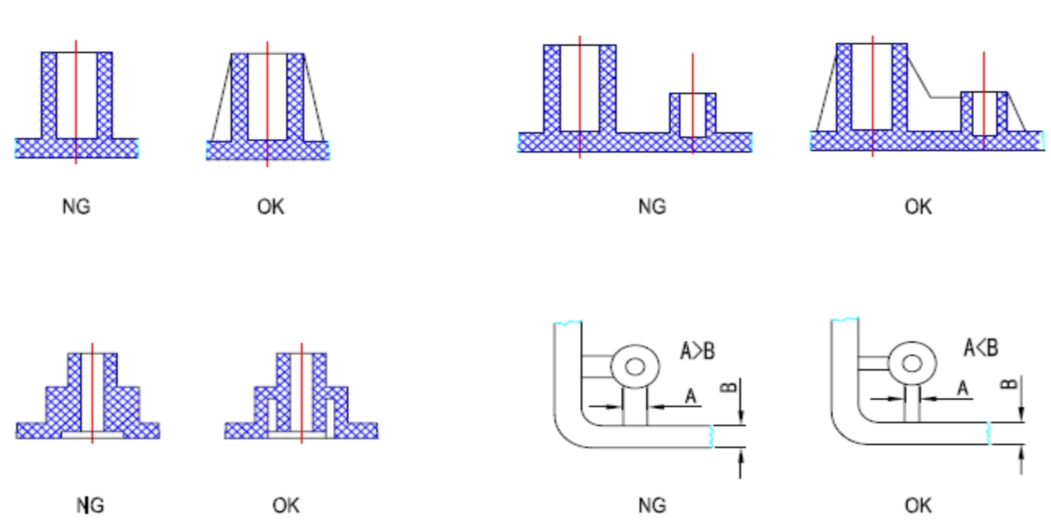 加强筋的设计要点_加强筋设计原则-csdn博客