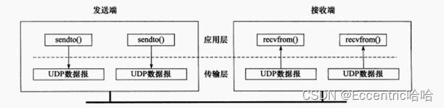 76-TCP协议,UDP协议以及区别