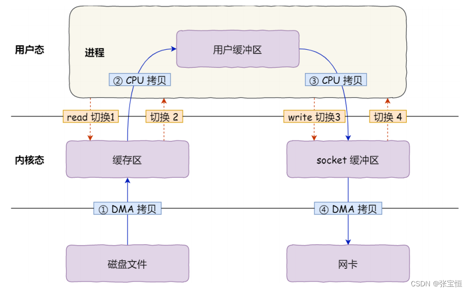 ここに画像の説明を挿入