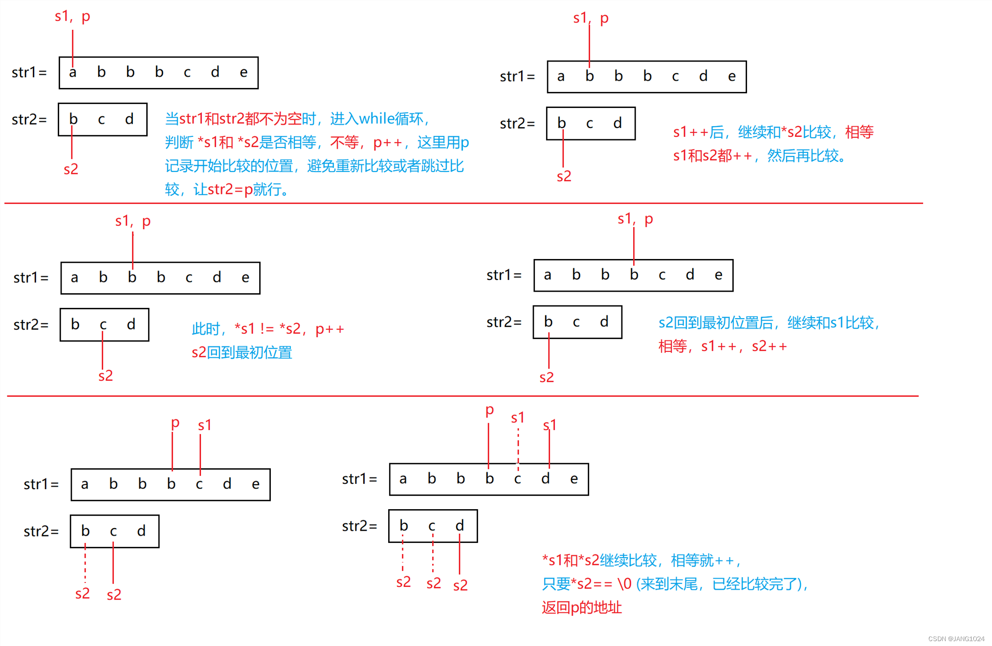 strstr实现图解