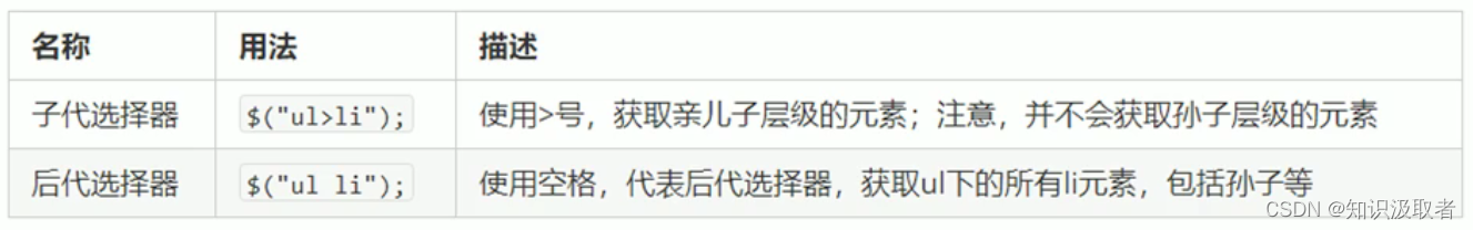 [外链图片转存失败,源站可能有防盗链机制,建议将图片保存下来直接上传(img-0x710oLT-1655105396098)(D:/用户/ghp/Pictures/Typora/image-20220612232303555.png)]