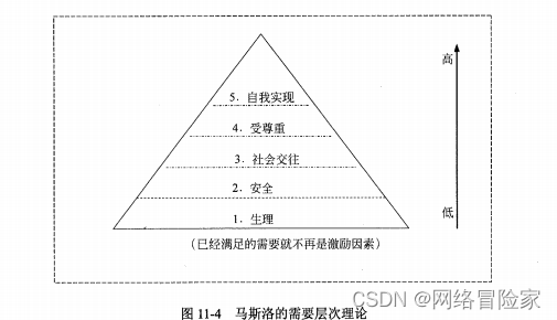 【五一创作】系统集成项目管理工程师-【11 人力资源】