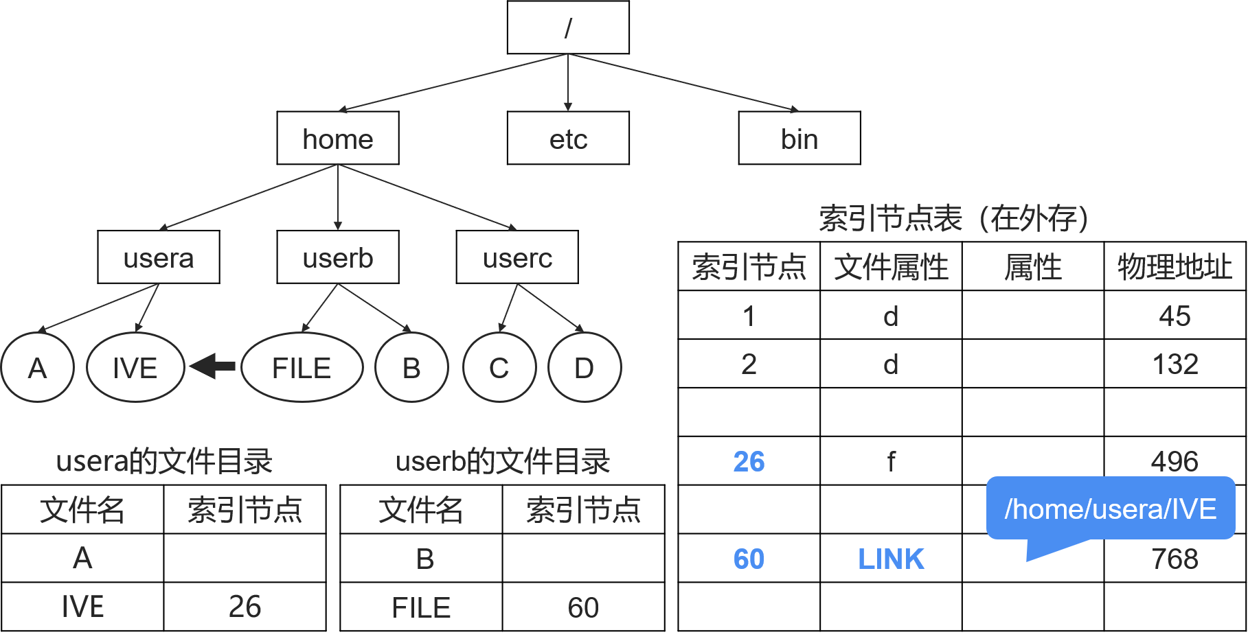 DJ6-6/7 文件共享和访问控制、文件保护