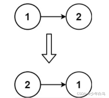 [外链图片转存失败,源站可能有防盗链机制,建议将图片保存下来直接上传(img-WzkAKQhR-1649660102549)(C:\Users\Administrator\AppData\Roaming\Typora\typora-user-images\image-20220411135235436.png)]