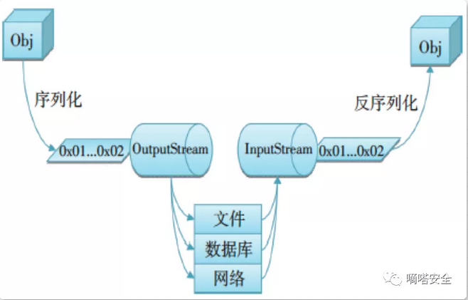 [外链图片转存失败,源站可能有防盗链机制,建议将图片保存下来直接上传(img-r9qJeV4o-1640942062035)(fastjson.assets/111.png)]