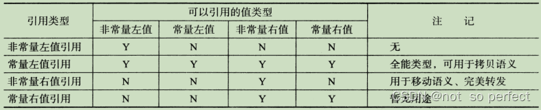 引用类型