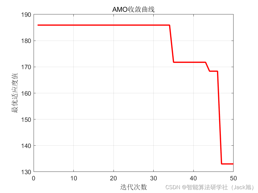 基于动物迁徙算法的无人机航迹规划-附代码